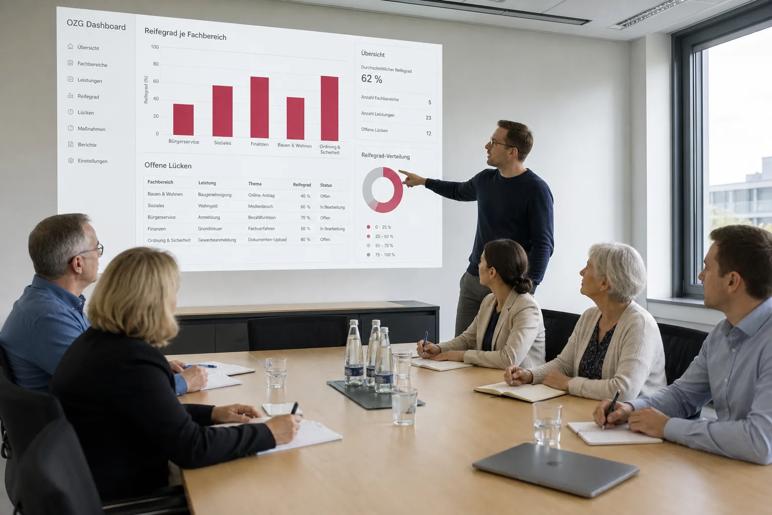 Vorschaubild von OZG Dashboard